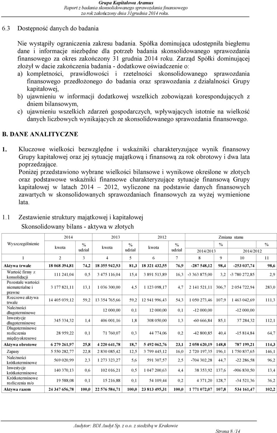 Zarz d Spółki dominuj cej złożył w dacie zakończenia badania - dodatkowe oświadczenie o: a) kompletności, prawidłowości i rzetelności skonsolidowanego sprawozdania finansowego przedłożonego do