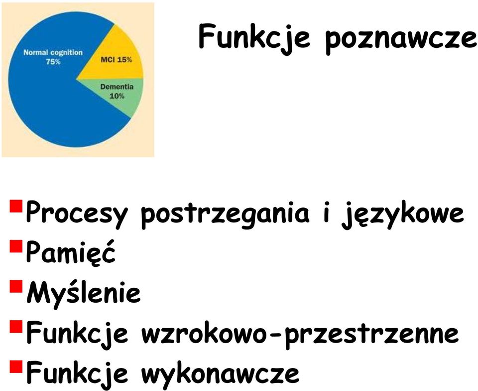 Pamięć Myślenie Funkcje