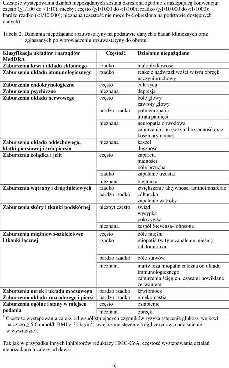 Działania niepożądane rozuwastatyny na podstawie danych z badań klinicznych oraz zgłaszanych po wprowadzeniu rozuwastatyny do obrotu.