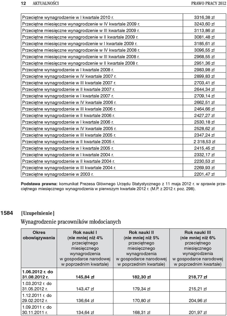 Przeciętne miesięczne wynagrodzenie w III kwartale 2008 r. Przeciętne miesięczne wynagrodzenie w II kwartale 2008 r. Przeciętne wynagrodzenie w I kwartale 2008 r.