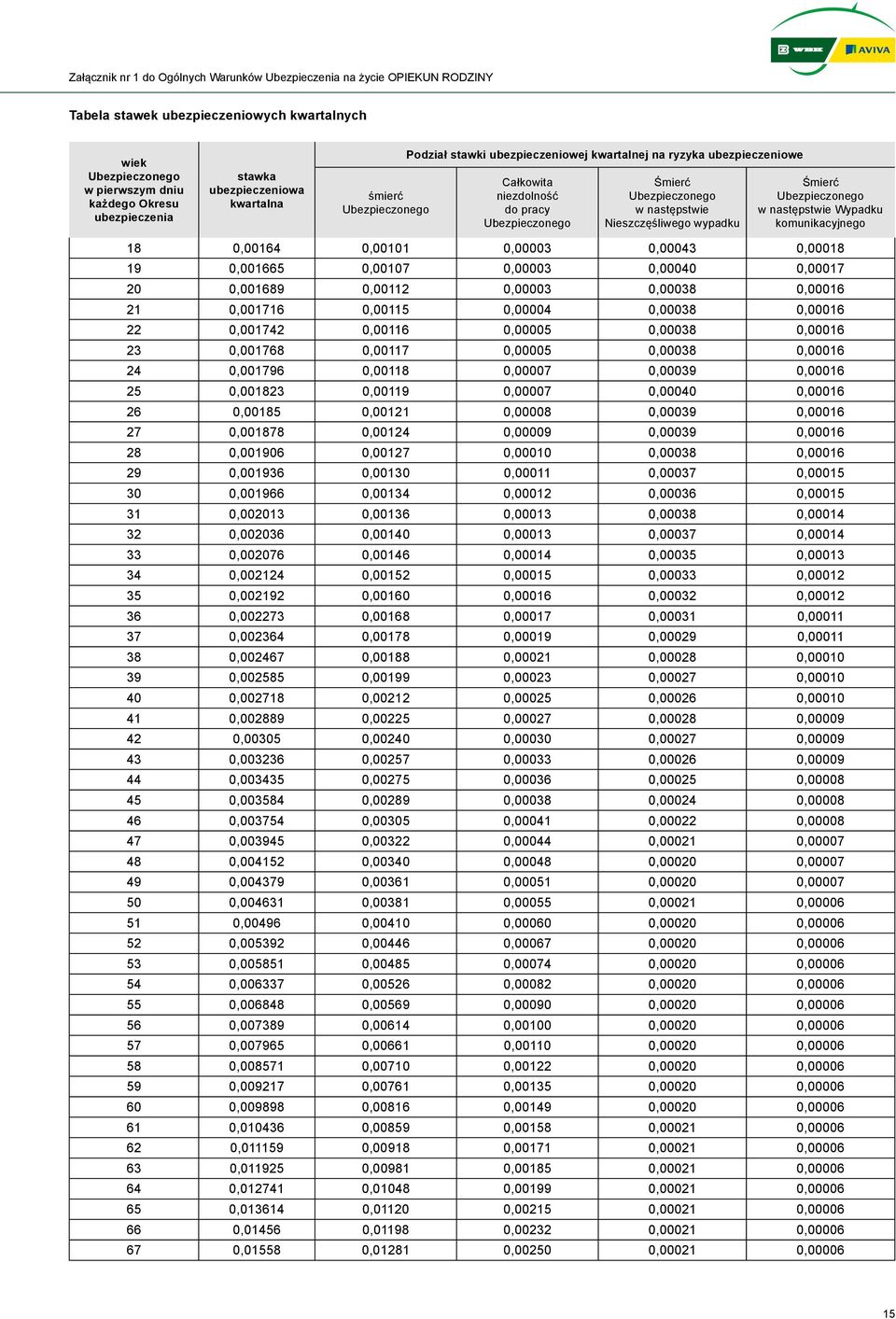 komunikacyjnego 18 0,00164 0,00101 0,00003 0,00043 0,00018 19 0,001665 0,00107 0,00003 0,00040 0,00017 20 0,001689 0,00112 0,00003 0,00038 0,00016 21 0,001716 0,00115 0,00004 0,00038 0,00016 22