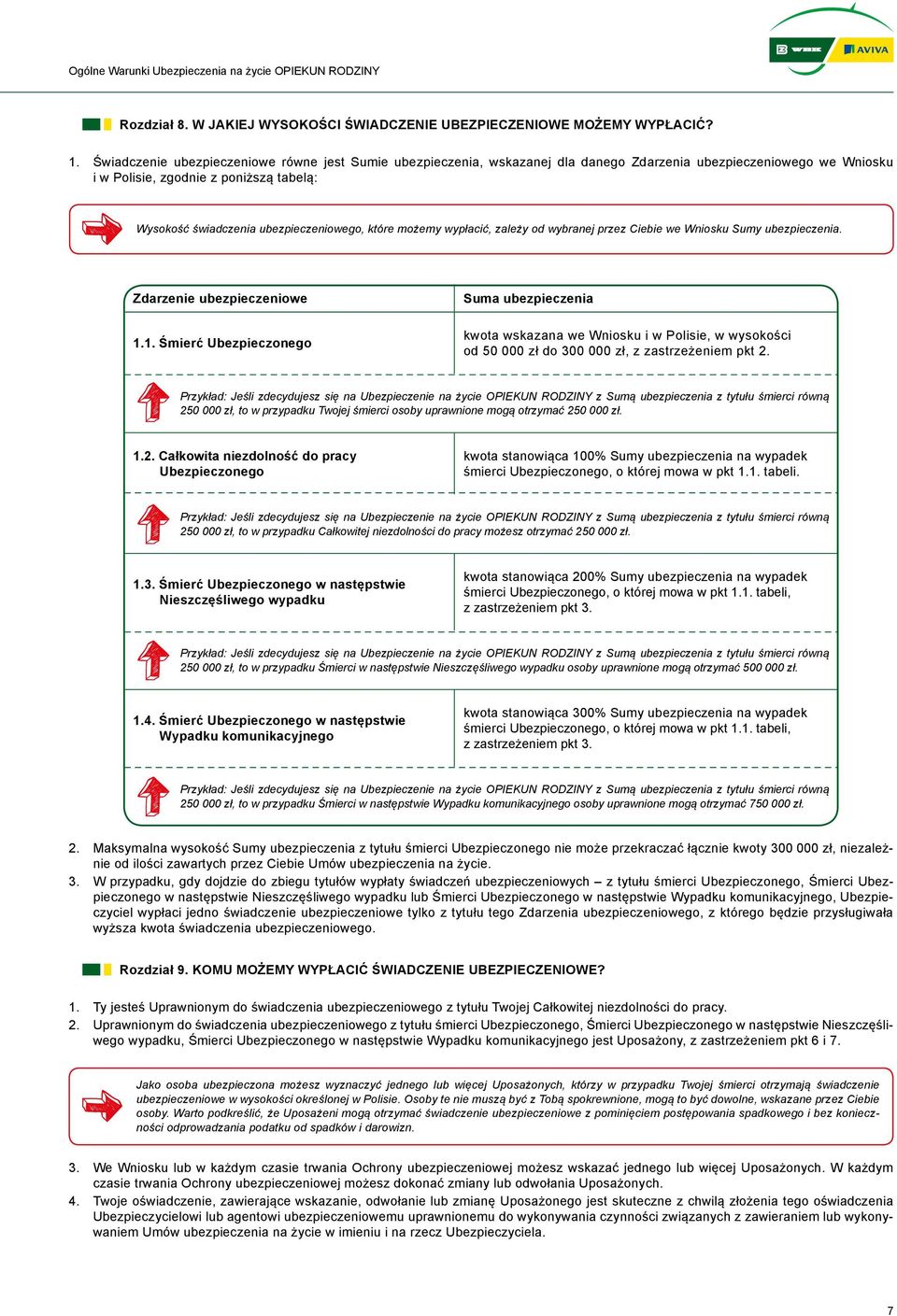 które możemy wypłacić, zależy od wybranej przez Ciebie we Wniosku Sumy ubezpieczenia. Zdarzenie ubezpieczeniowe 1.