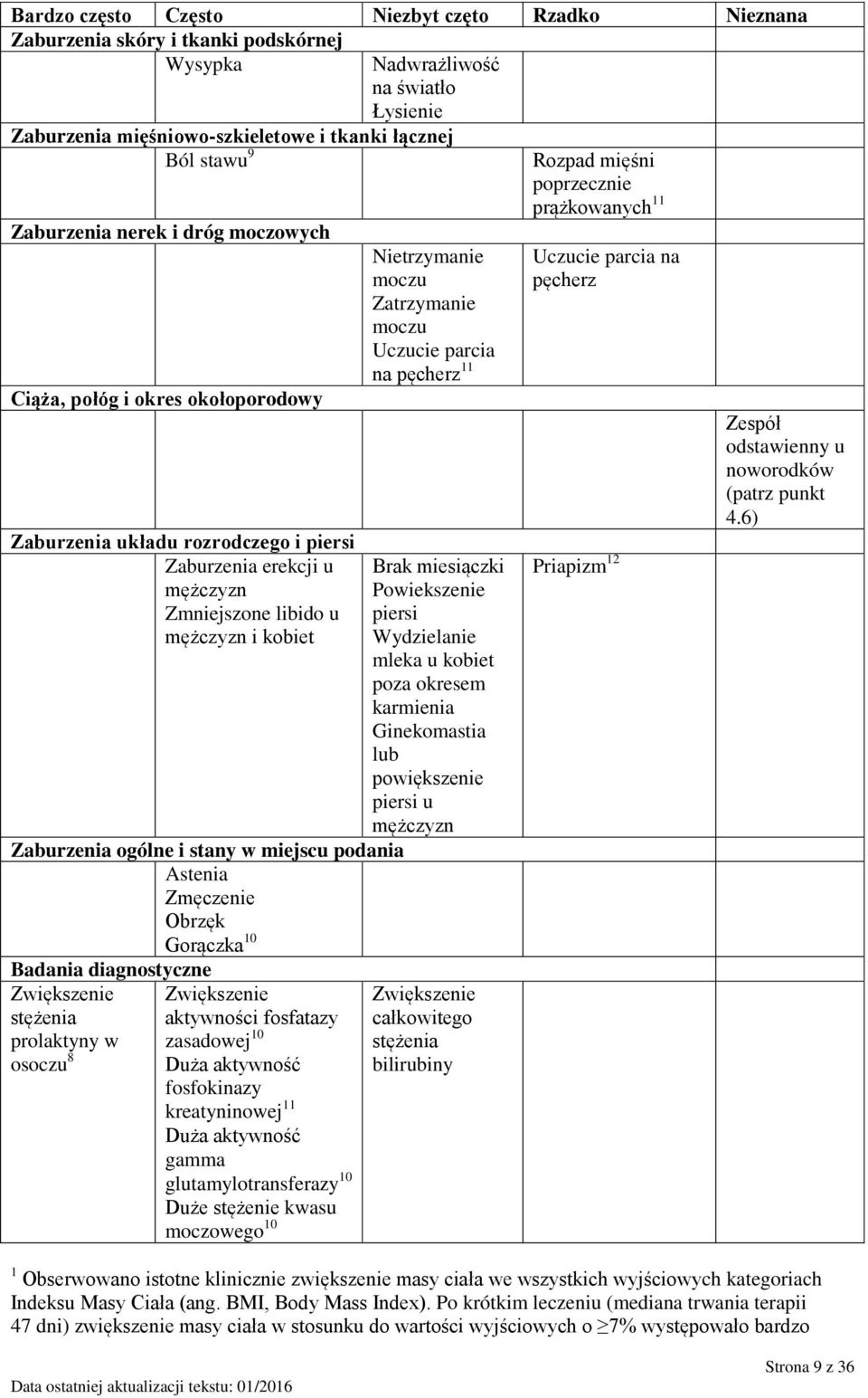 stany w miejscu podania Astenia Zmęczenie Obrzęk Gorączka 10 Badania diagnostyczne Zwiększenie stężenia prolaktyny w osoczu 8 Zwiększenie aktywności fosfatazy zasadowej 10 Duża aktywność fosfokinazy