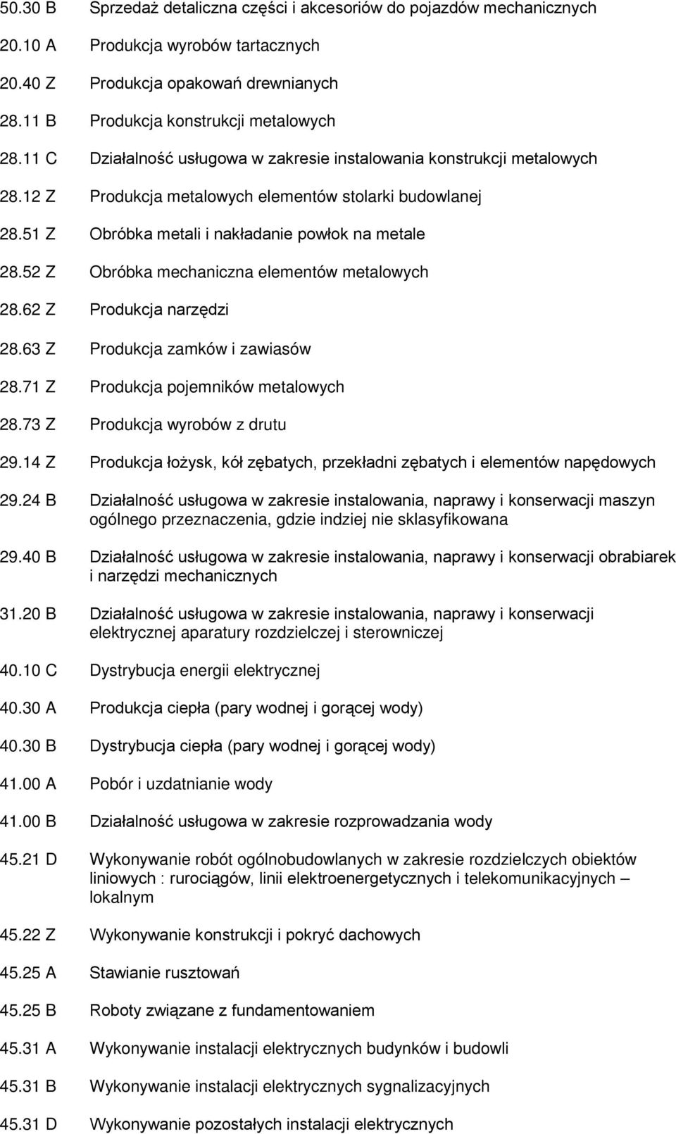 52 Z Obróbka mechaniczna elementów metalowych 28.62 Z Produkcja narzędzi 28.63 Z Produkcja zamków i zawiasów 28.71 Z Produkcja pojemników metalowych 28.73 Z Produkcja wyrobów z drutu 29.