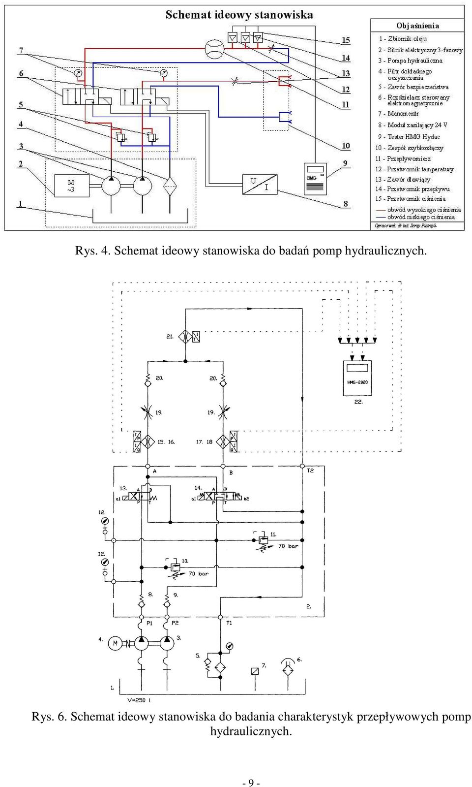 hydraulicznych. Rys. 6.