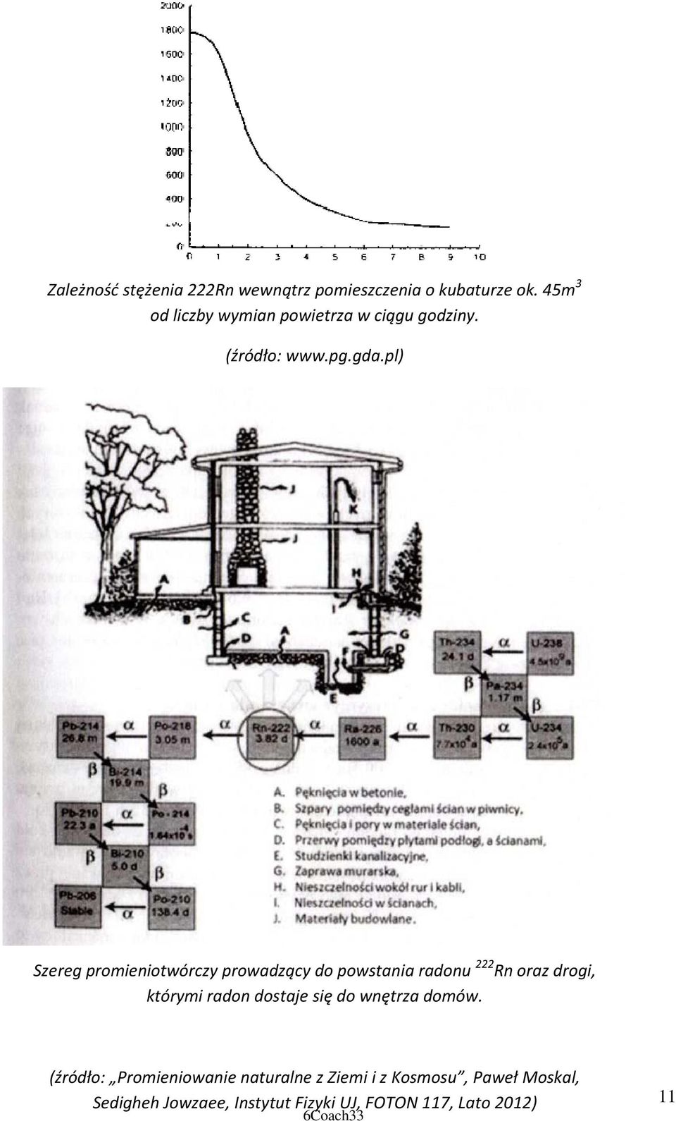 pl) Szereg promieniotwórczy prowadzący do powstania radonu Rn oraz drogi, którymi radon
