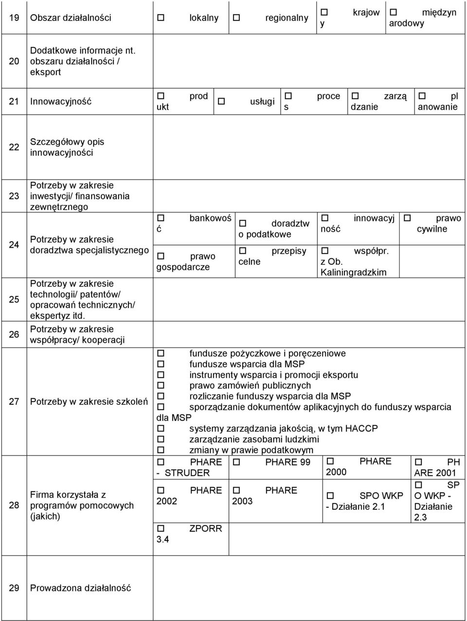 zewnętrznego ć Potrzeby w zakresie doradztwa specjalistycznego Potrzeby w zakresie technologii/ patentów/ opracowań technicznych/ ekspertyz itd.
