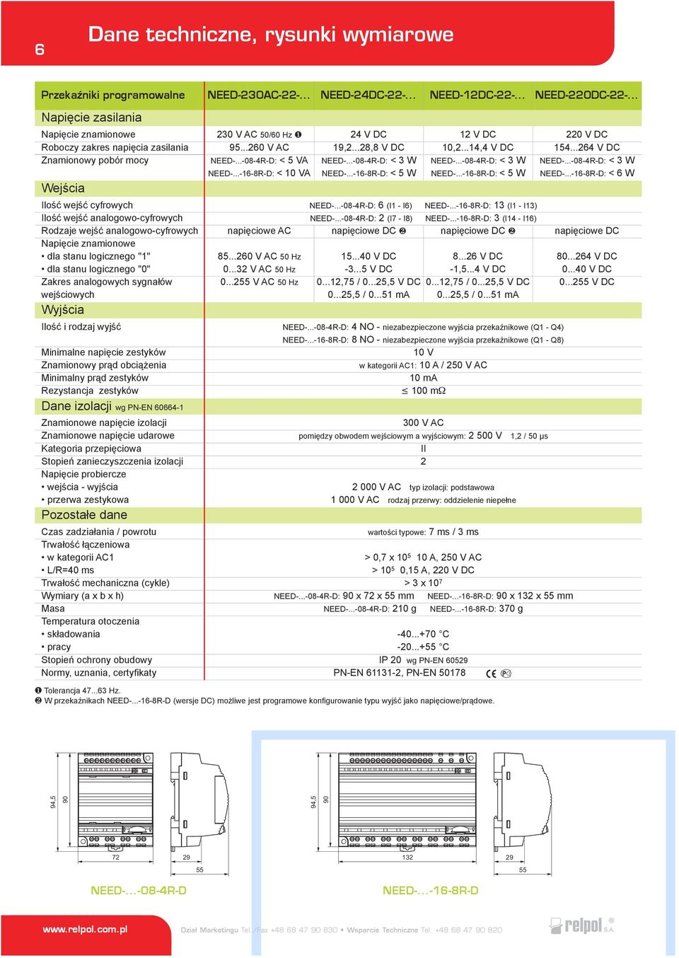 Minimalne napiêcie zestyków Znamionowy pr¹d obci¹ enia Minimalny pr¹d zestyków Rezystancja zestyków Dane izolacji wg PN-EN 60664-1 Znamionowe napiêcie izolacji Znamionowe napiêcie udarowe Kategoria