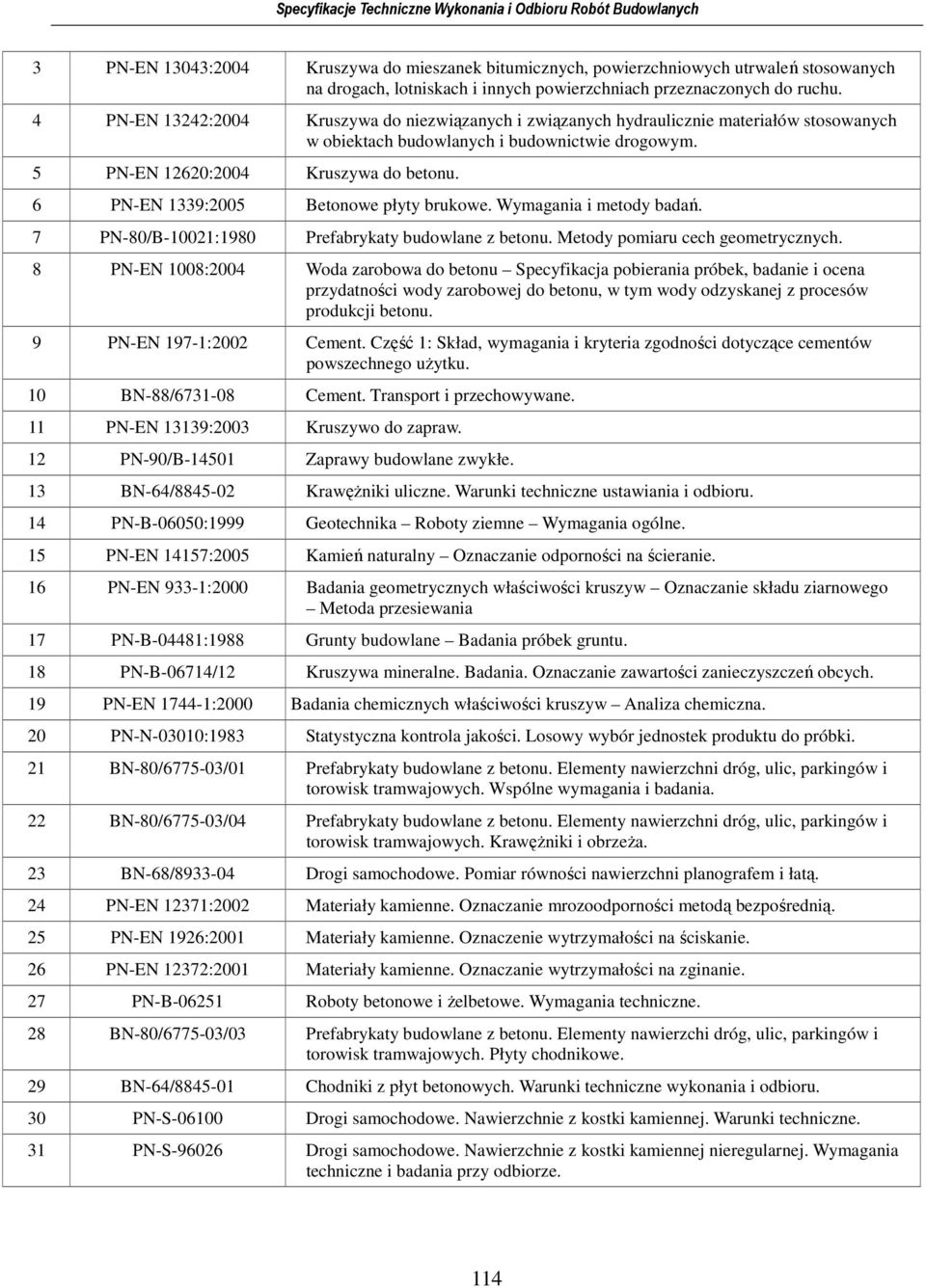 6 PN-EN 1339:2005 Betonowe płyty brukowe. Wymagania i metody badań. 7 PN-80/B-10021:1980 Prefabrykaty budowlane z betonu. Metody pomiaru cech geometrycznych.