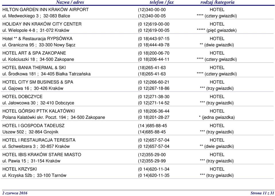 Gajowa 16 ; 30-426 Kraków DOBCZYCE ul. Jałowcowa 30 ; 32-410 Dobczyce GÓRSKI PTTK KALATÓWKI Polana Kalatówki skr. Poczt.