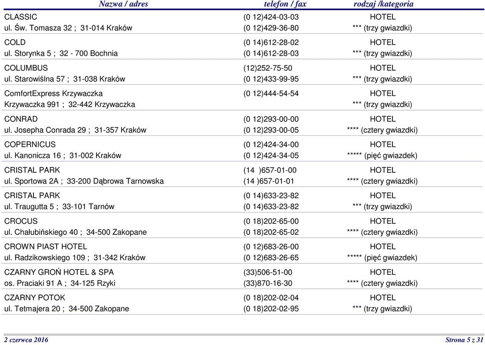Chałubińskiego 40 ; 34-500 Zakopane CROWN PIAST ul. Radzikowskiego 109 ; 31-342 Kraków CZARNY GROŃ & SPA os. Praciaki 91 A ; 34-125 Rzyki CZARNY POTOK ul.