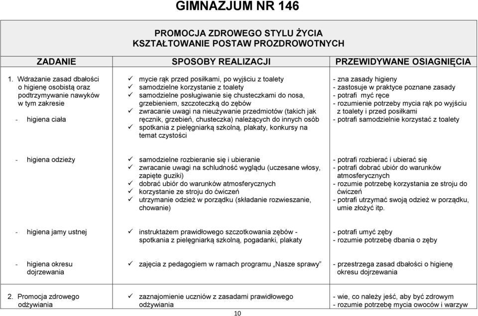 posługiwanie się chusteczkami do nosa, grzebieniem, szczoteczką do zębów zwracanie uwagi na nieużywanie przedmiotów (takich jak ręcznik, grzebień, chusteczka) należących do innych osób spotkania z