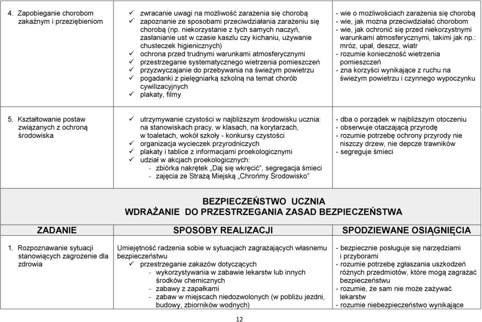 wietrzenia pomieszczeń przyzwyczajanie do przebywania na świeżym powietrzu pogadanki z pielęgniarką szkolną na temat chorób cywilizacyjnych plakaty, filmy - wie o możliwościach zarażenia się chorobą