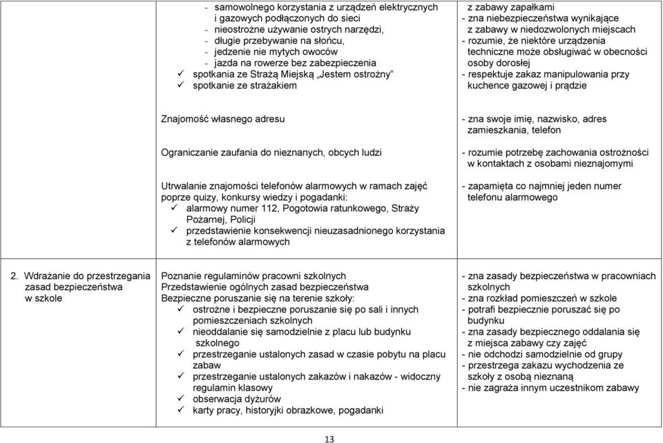 niektóre urządzenia techniczne może obsługiwać w obecności osoby dorosłej - respektuje zakaz manipulowania przy kuchence gazowej i prądzie Znajomość własnego adresu Ograniczanie zaufania do