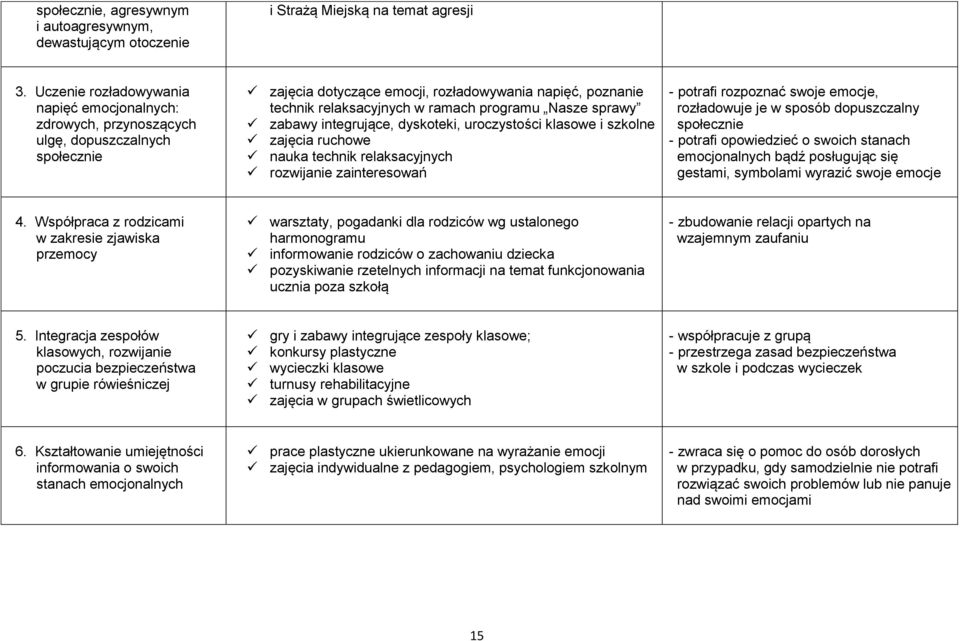 Nasze sprawy zabawy integrujące, dyskoteki, uroczystości klasowe i szkolne zajęcia ruchowe nauka technik relaksacyjnych rozwijanie zainteresowań - potrafi rozpoznać swoje emocje, rozładowuje je w