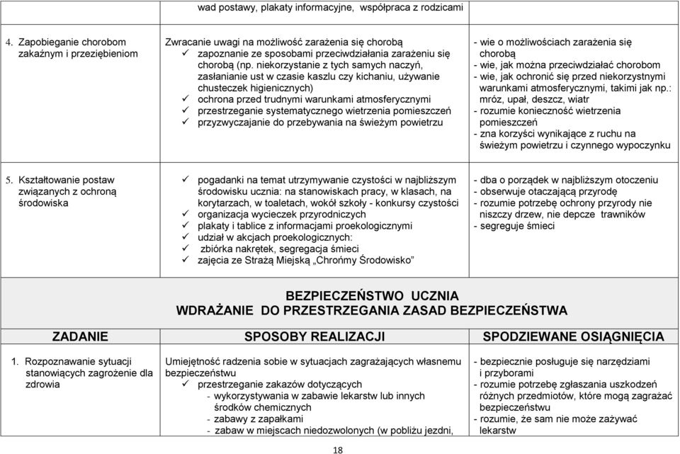 niekorzystanie z tych samych naczyń, zasłanianie ust w czasie kaszlu czy kichaniu, używanie chusteczek higienicznych) ochrona przed trudnymi warunkami atmosferycznymi przestrzeganie systematycznego