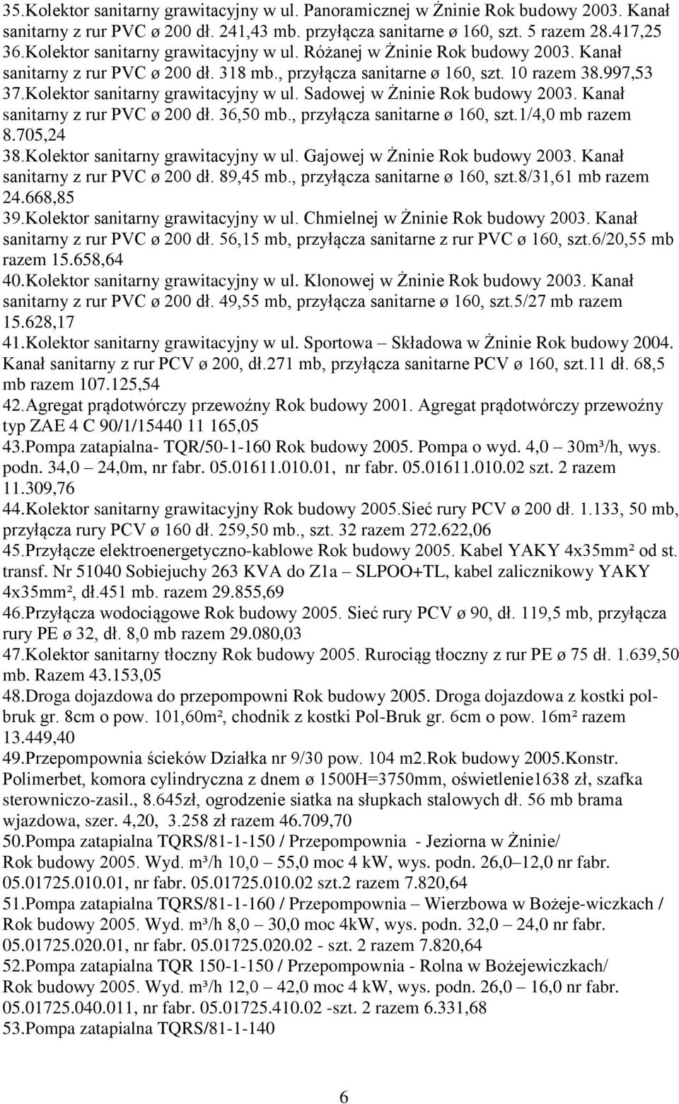 Kolektor sanitarny grawitacyjny w ul. Sadowej w Żninie Rok budowy 2003. Kanał sanitarny z rur PVC ø 200 dł. 36,50 mb., przyłącza sanitarne ø 160, szt.1/4,0 mb razem 8.705,24 38.