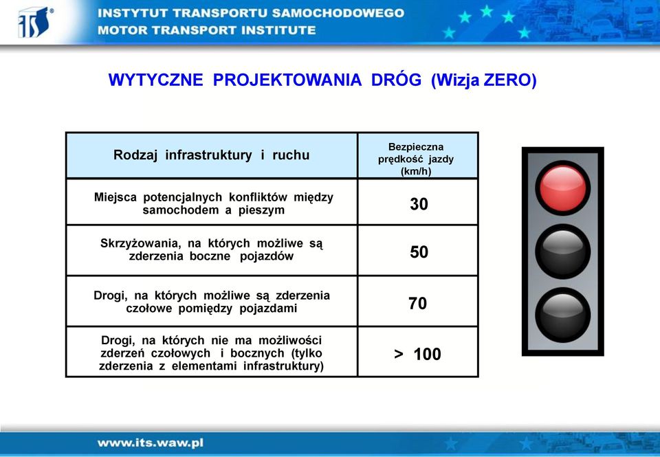 zderzenia boczne pojazdów 50 Drogi, na których możliwe są zderzenia czołowe pomiędzy pojazdami Drogi, na