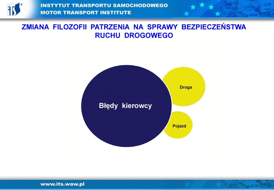 RUCHU DROGOWEGO Droga Błędy