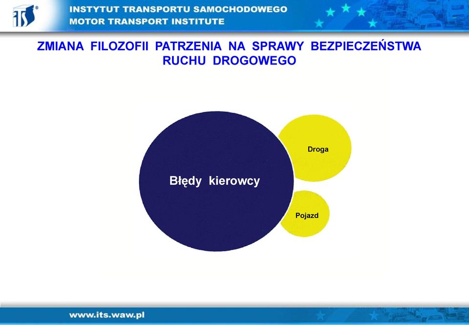 RUCHU DROGOWEGO Droga Błędy