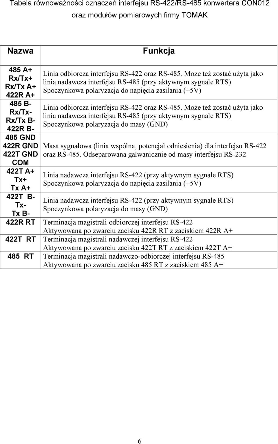 Może też zostać użyta jako linia nadawcza interfejsu RS-485 (przy aktywnym sygnale RTS) Spoczynkowa polaryzacja do napięcia zasilania (+5V) Linia odbiorcza interfejsu RS-422 oraz RS-485.