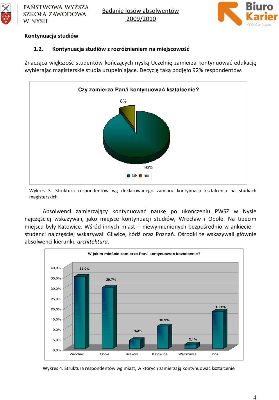 Decyzję taką podjęło 92% respondentów. Czy zamierza Pan/i kontynuować kształcenie? 8% tak 92% nie Wykres 3.