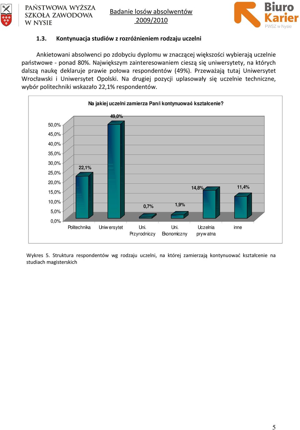 Na drugiej pozycji uplasowały się uczelnie techniczne, wybór politechniki wskazało 22,1% respondentów. Na jakiej uczelni zamierza Pan/i kontynuować kształcenie?