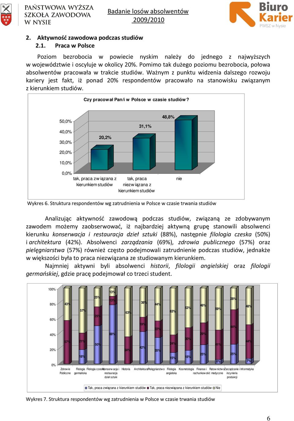 Ważnym z punktu widzenia dalszego rozwoju kariery jest fakt, iż ponad 2 respondentów pracowało na stanowisku związanym z kierunkiem studiów. Czy pracował Pan/i w Polsce w czasie studiów?