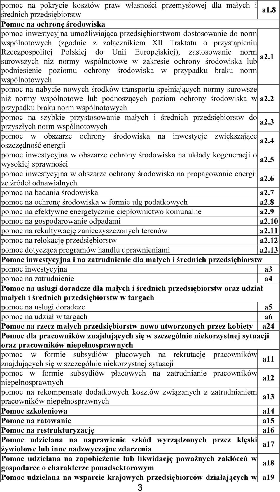 Rzeczpospolitej Polskiej do Unii Europejskiej), zastosowa norm a2.