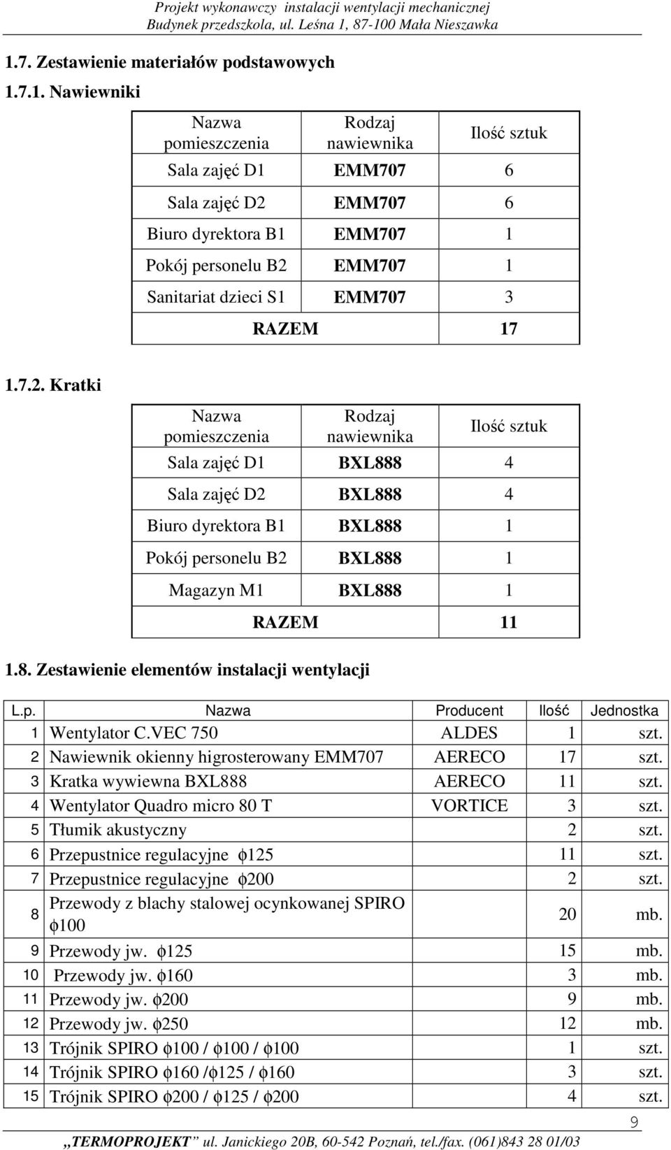 8. Zestawienie elementów instalacji wentylacji L.p. Nazwa Producent Ilość Jednostka 1 Wentylator C.VEC 750 ALDES 1 szt. 2 Nawiewnik okienny higrosterowany EMM707 AERECO 17 szt.