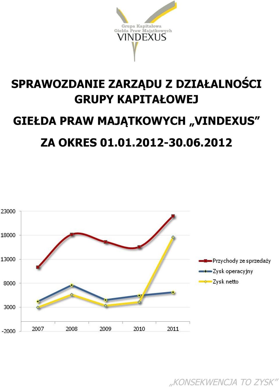 GIEŁDA PRAW MAJĄTKOWYCH VINDEXUS
