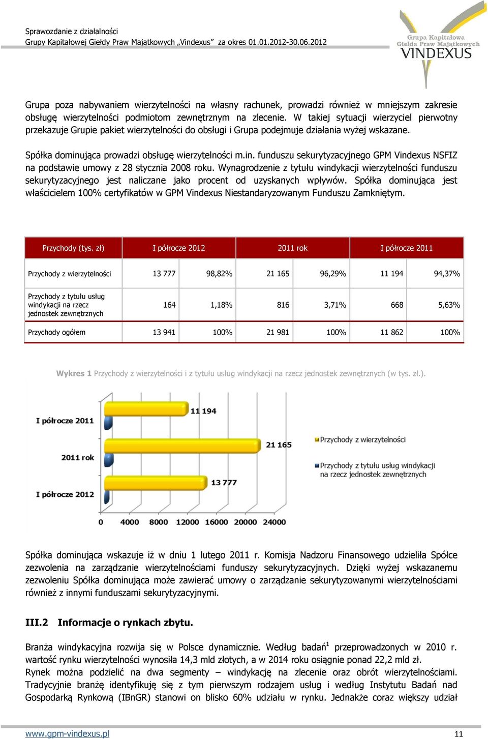 jąca prowadzi obsługę wierzytelności m.in. funduszu sekurytyzacyjnego GPM Vindexus NSFIZ na podstawie umowy z 28 stycznia 2008 roku.