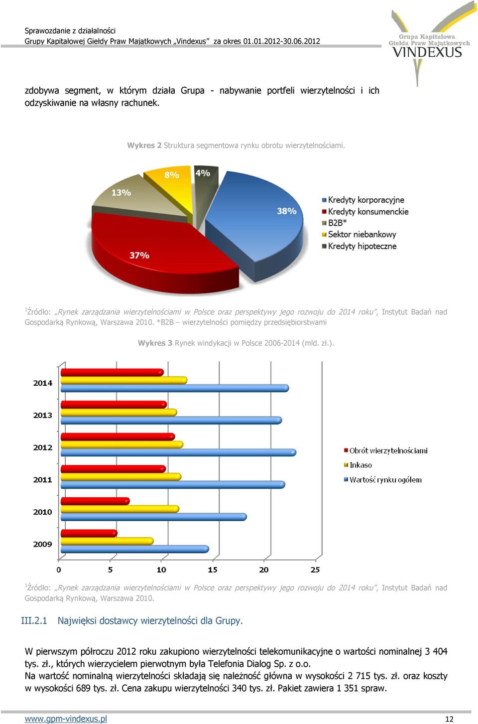 *B2B wierzytelności pomiędzy przedsiębiorstwami Wykres 3 Rynek windykacji w Polsce 2006-2014 (mld. zł.).  III.2.1 Najwięksi dostawcy wierzytelności dla Grupy.