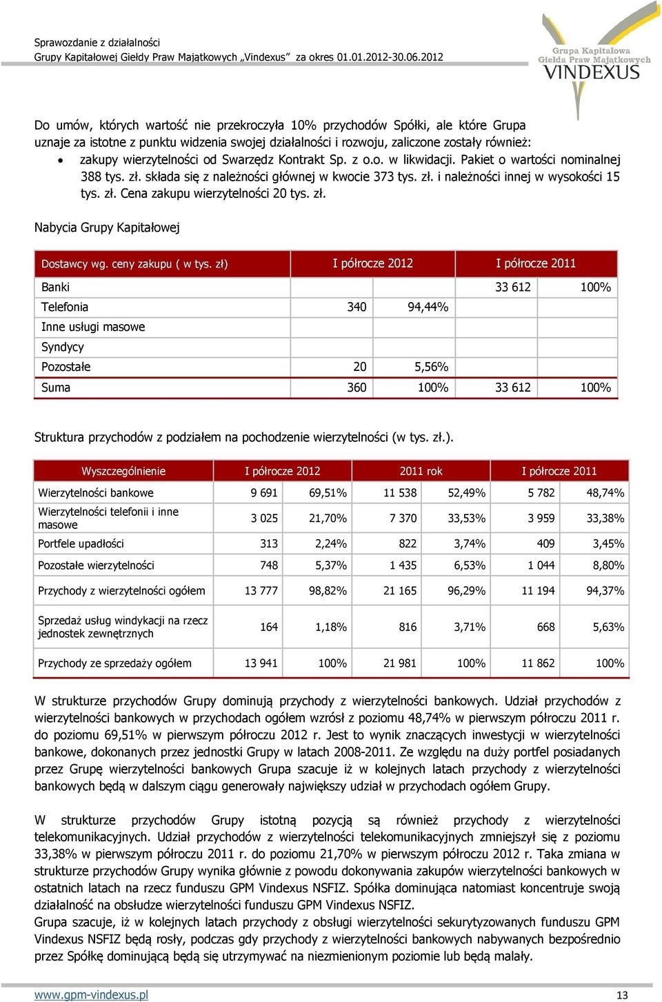 zł. Nabycia Grupy Kapitałowej Dostawcy wg. ceny zakupu ( w tys.