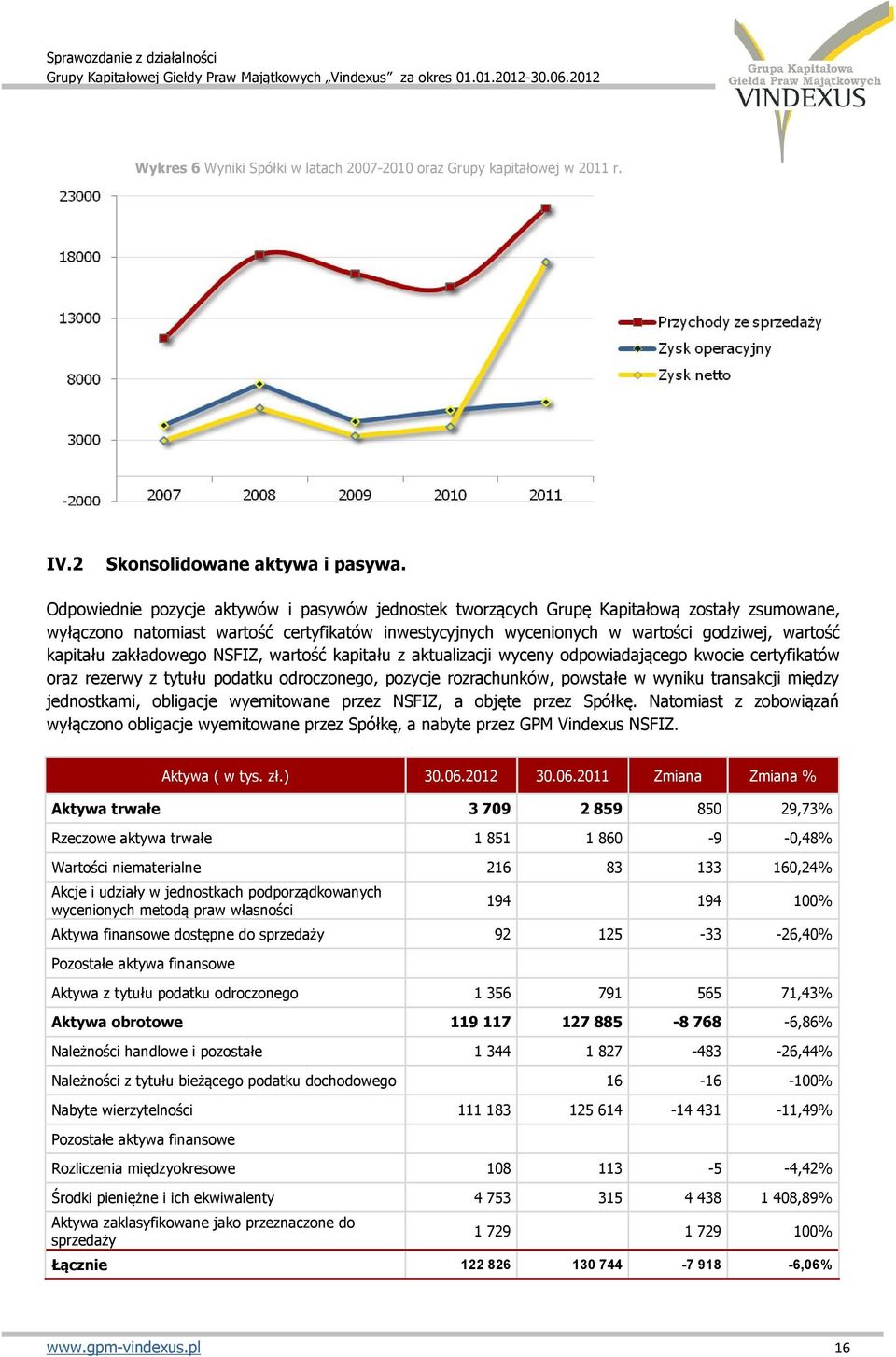 kapitału zakładowego NSFIZ, wartość kapitału z aktualizacji wyceny odpowiadającego kwocie certyfikatów oraz rezerwy z tytułu podatku odroczonego, pozycje rozrachunków, powstałe w wyniku transakcji