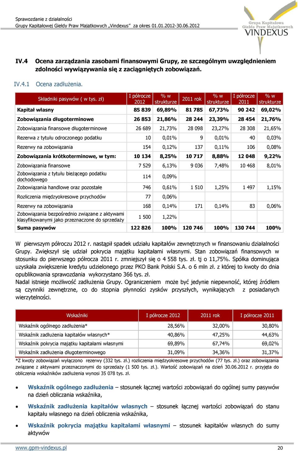23,39% 28 454 21,76% Zobowiązania finansowe długoterminowe 26 689 21,73% 28 098 23,27% 28 308 21,65% Rezerwa z tytułu odroczonego podatku 10 0,01% 9 0,01% 40 0,03% Rezerwy na zobowiązania 154 0,12%
