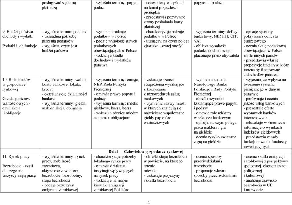 waluta, konto bankowe, lokata, kredyt - określa istotę działalności banków - wyjaśnia terminy: giełda, makler, akcja, obligacja - wyjaśnia terminy: rynek pracy, mobilność zawodowa, aktywność
