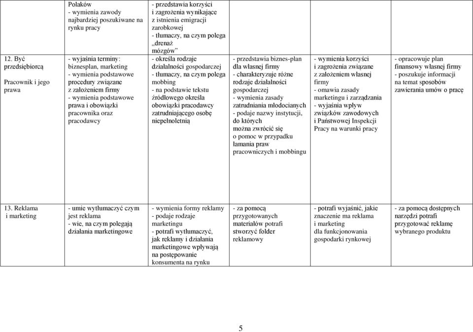 działalności gospodarczej mobbing źródłowego określa obowiązki pracodawcy zatrudniającego osobę niepełnoletnią - przedstawia biznes-plan dla własnej firmy różne rodzaje działalności gospodarczej -