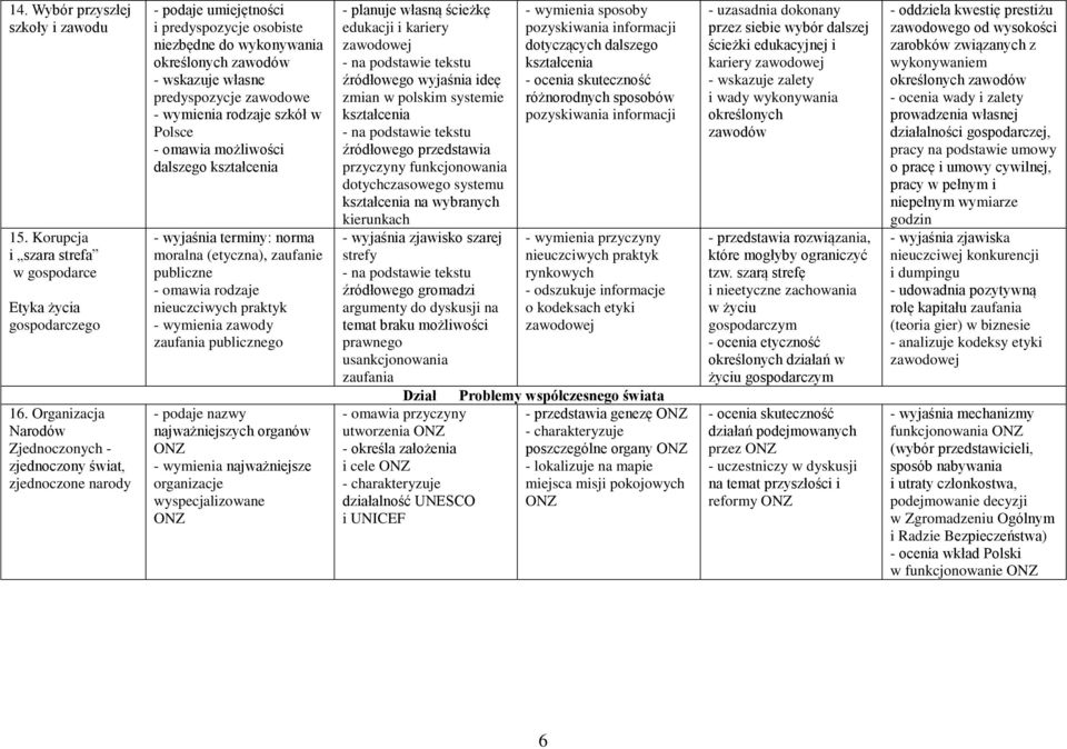 zawodowe - wymienia rodzaje szkół w Polsce - omawia możliwości dalszego kształcenia - wyjaśnia terminy: norma moralna (etyczna), zaufanie publiczne - omawia rodzaje nieuczciwych praktyk - wymienia