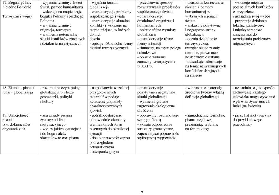 których do nich doszło - opisuje różnorodne formy działań terrorystycznych - przedstawia sposoby rozwiązywania problemów współczesnego świata działalność organizacji humanitarnych - opisuje różne