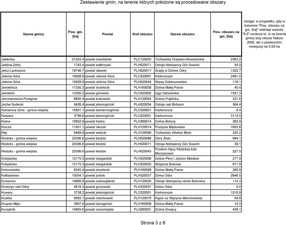 1 Jemielnica 11330.3 powiat strzelecki PLH160008 Dolina Małej Panwi 40.4 Jemielno 12395.2 powiat górowski PLC020002 Łęgi Odrzańskie 1551.3 Jerzmanowice-Przeginia 6805.