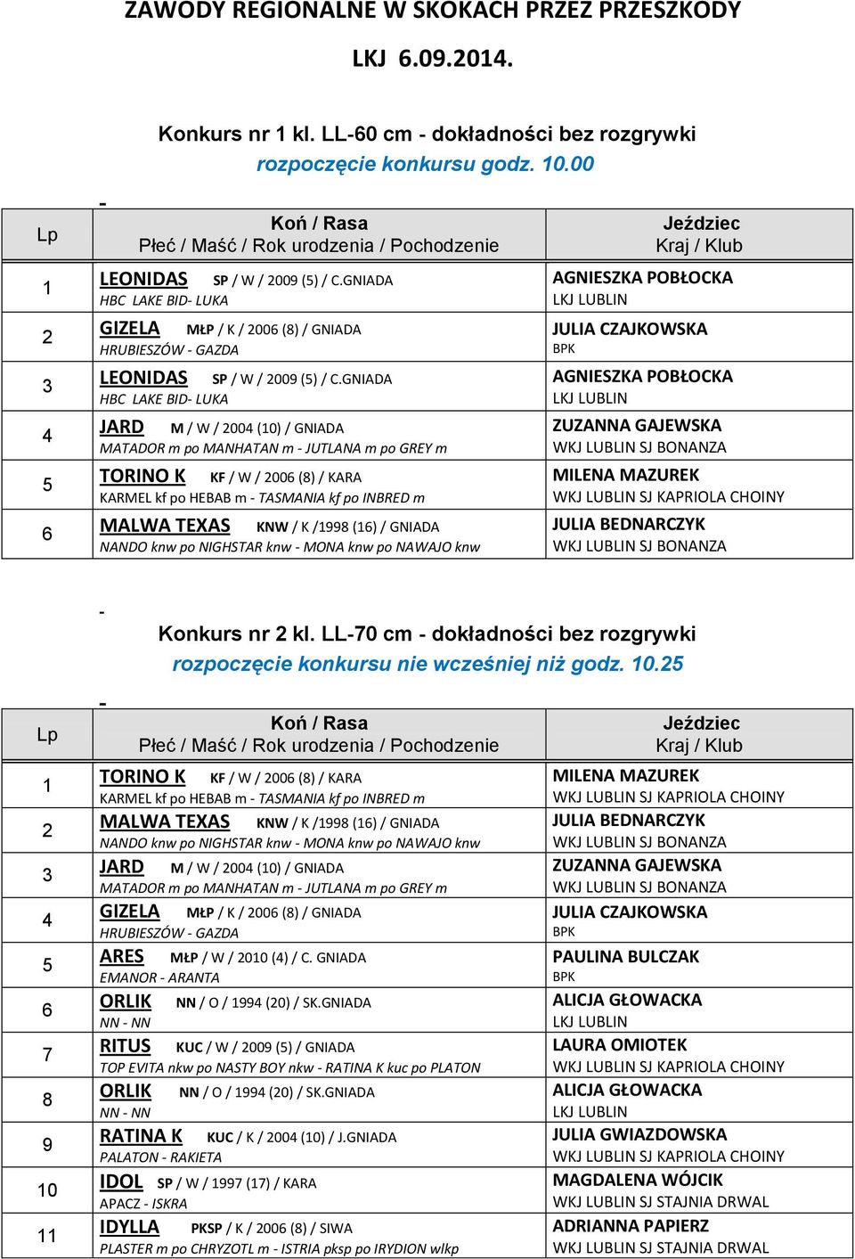 GNIADA HBC LAKE BID- LUKA M / W / 00 (0) / GNIADA KF / W / 00 () / KARA KNW / K / () / GNIADA AGNIESZKA POBŁOCKA AGNIESZKA POBŁOCKA Konkurs nr kl.