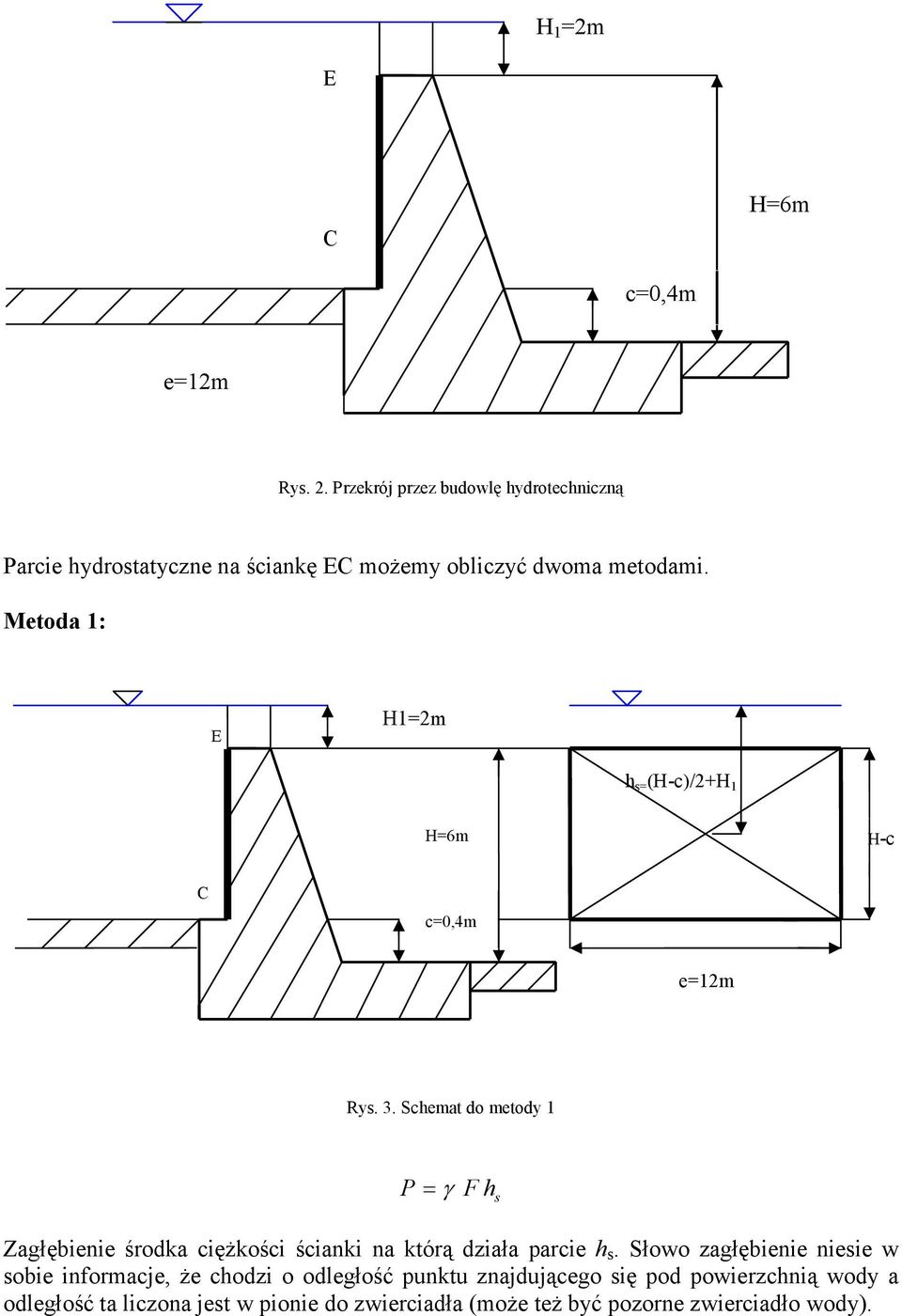 Metoda : H=m h s= (H-c)/+H H-c e=m Rys. 3.