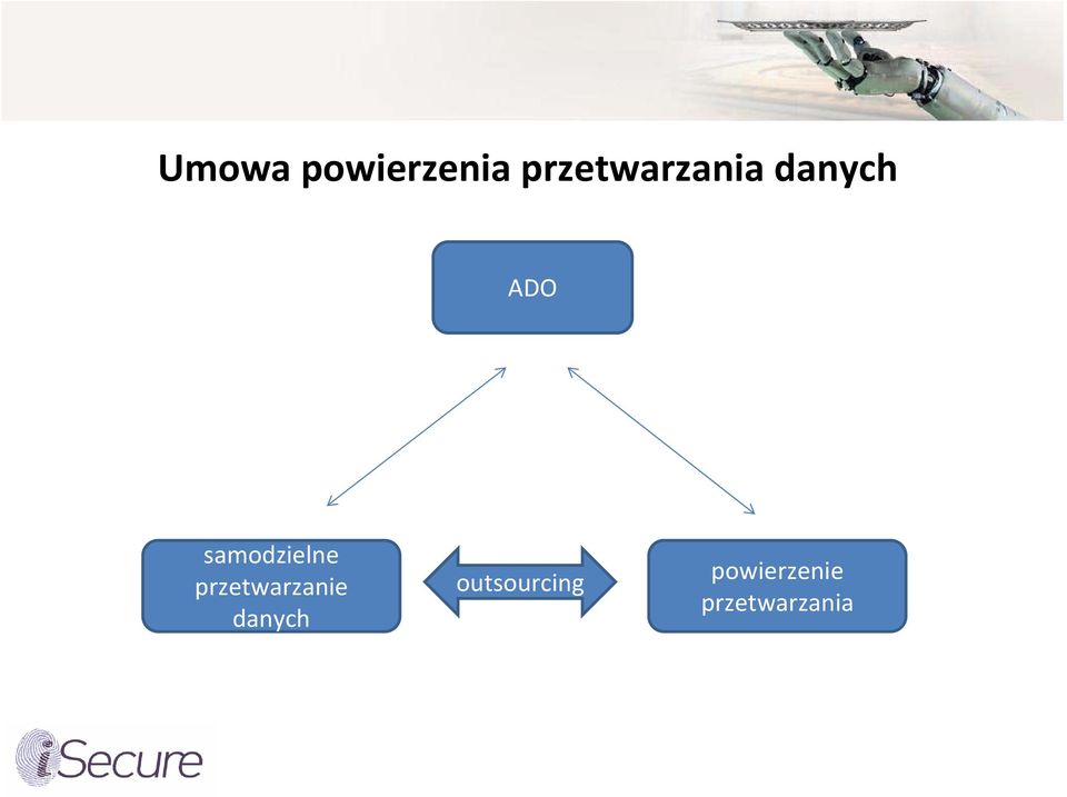 samodzielne przetwarzanie