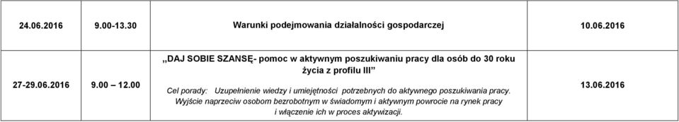 00,,DAJ SOBIE SZANSĘ- pomoc w aktywnym poszukiwaniu pracy dla osób do 30 roku