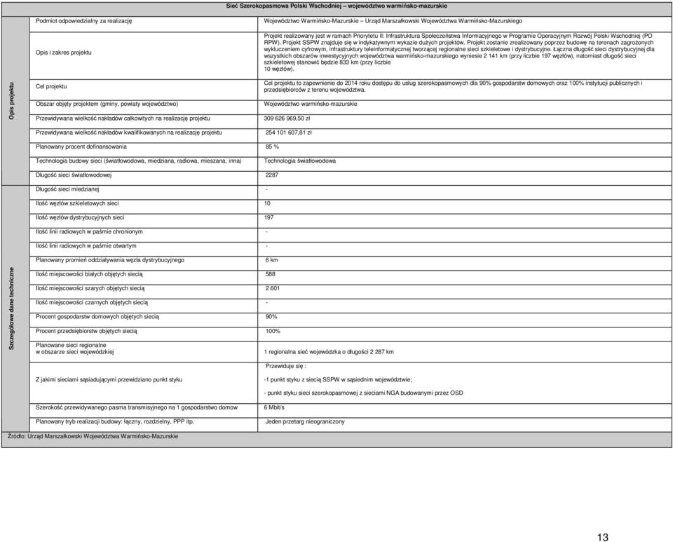 Priorytetu II: Infrastruktura Społeczeństwa Informacyjnego w Programie Operacyjnym Rozwój Polski Wschodniej (PO RPW). Projekt SSPW znajduje się w indykatywnym wykazie duŝych projektów.