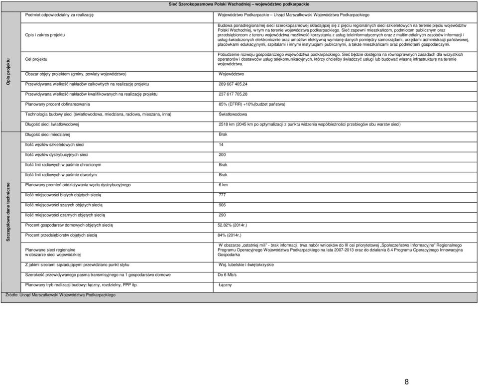 Sieć zapewni mieszkańcom, podmiotom publicznym oraz przedsiębiorcom z terenu województwa moŝliwość korzystania z usług teleinformatycznych oraz z multimedialnych zasobów informacji i usług