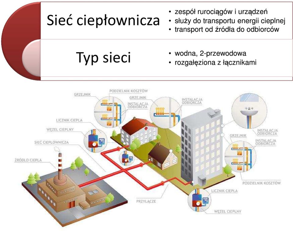 energii cieplnej transport od źródła do