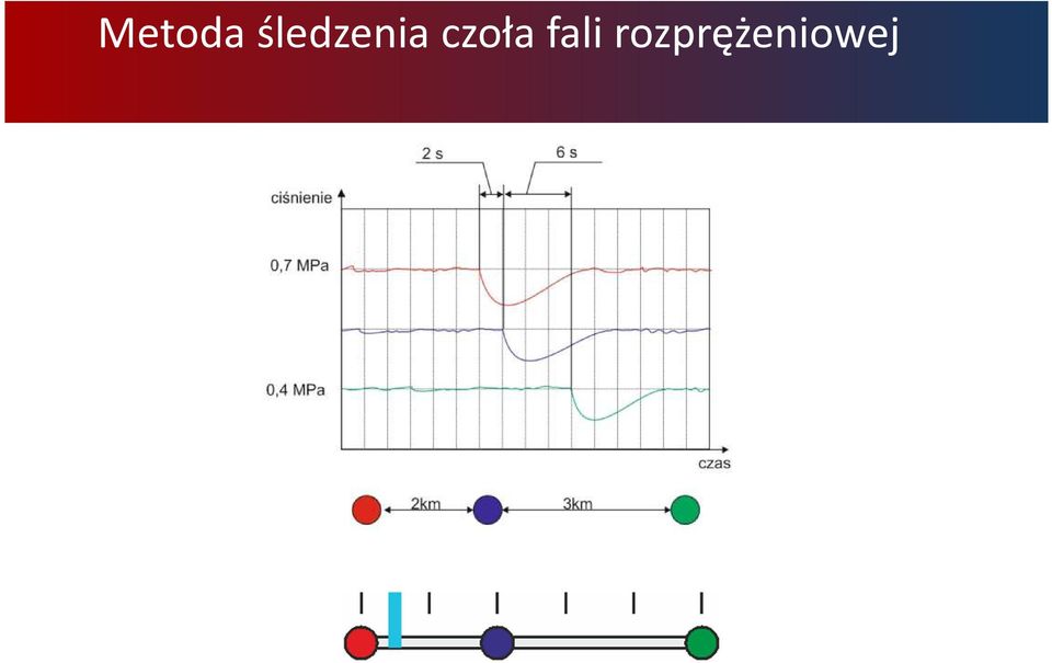 rozprężeniowej METODA