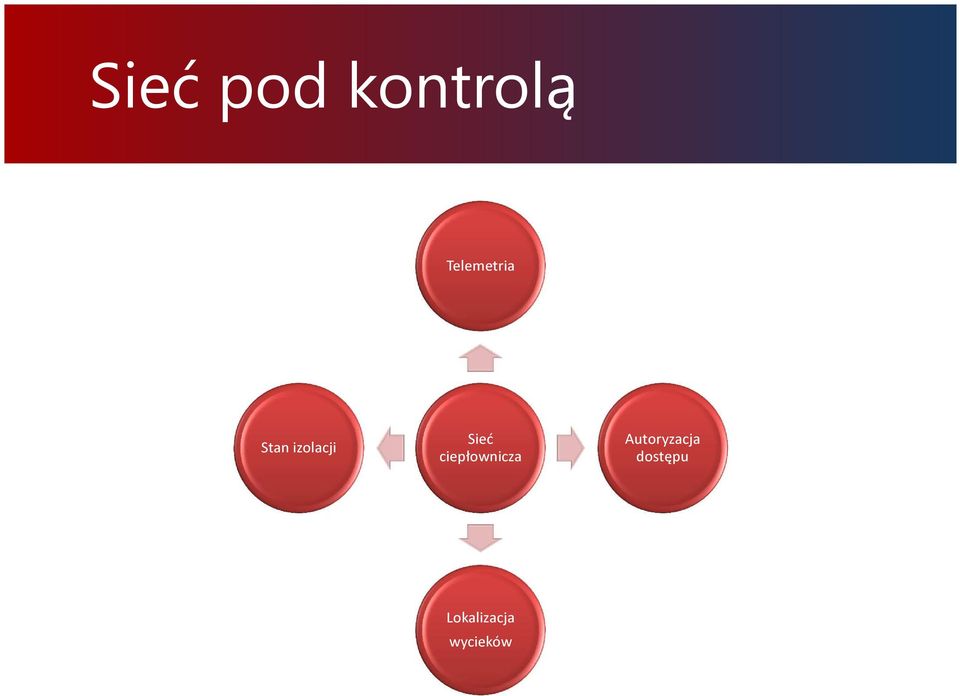 Stan izolacji Sieć ciepłownicza